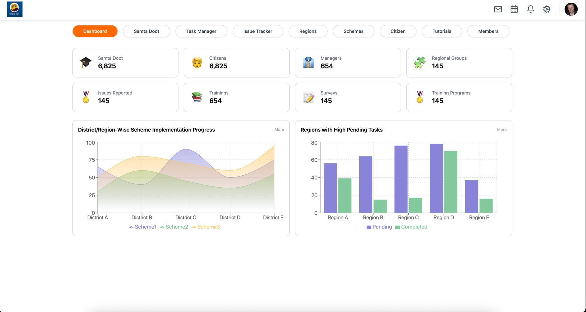 Samta Doot Admin Dashboard View